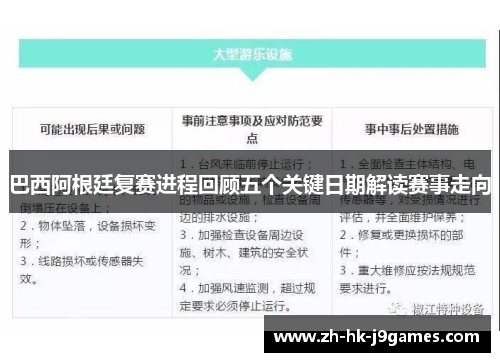 巴西阿根廷复赛进程回顾五个关键日期解读赛事走向 巴西阿根廷复赛进程回顾五个关键日期解读赛事走向