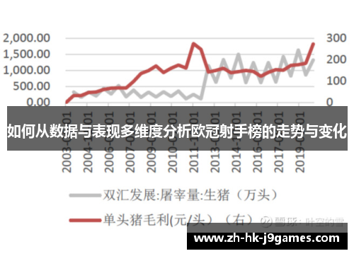 如何从数据与表现多维度分析欧冠射手榜的走势与变化 如何从数据与表现多维度分析欧冠射手榜的走势与变化
