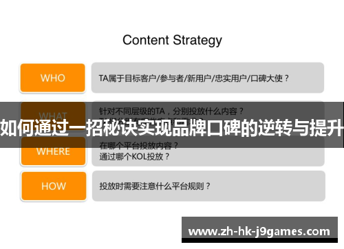 如何通过一招秘诀实现品牌口碑的逆转与提升