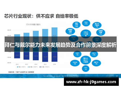 拜仁与戴尔能力未来发展趋势及合作前景深度解析