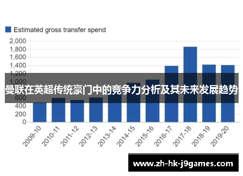 曼联在英超传统豪门中的竞争力分析及其未来发展趋势 曼联在英超传统豪门中的竞争力分析及其未来发展趋势