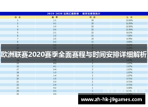 欧洲联赛2020赛季全面赛程与时间安排详细解析 欧洲联赛2020赛季全面赛程与时间安排详细解析