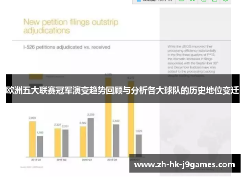 欧洲五大联赛冠军演变趋势回顾与分析各大球队的历史地位变迁