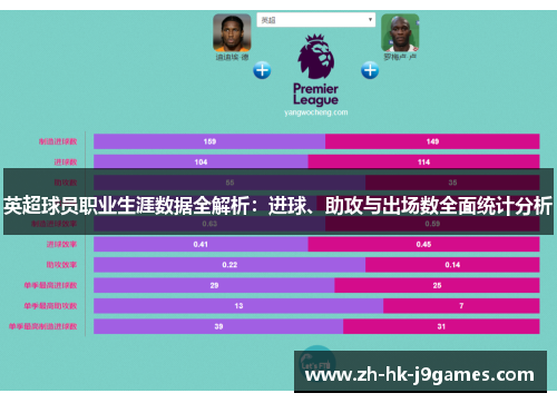 英超球员职业生涯数据全解析：进球、助攻与出场数全面统计分析